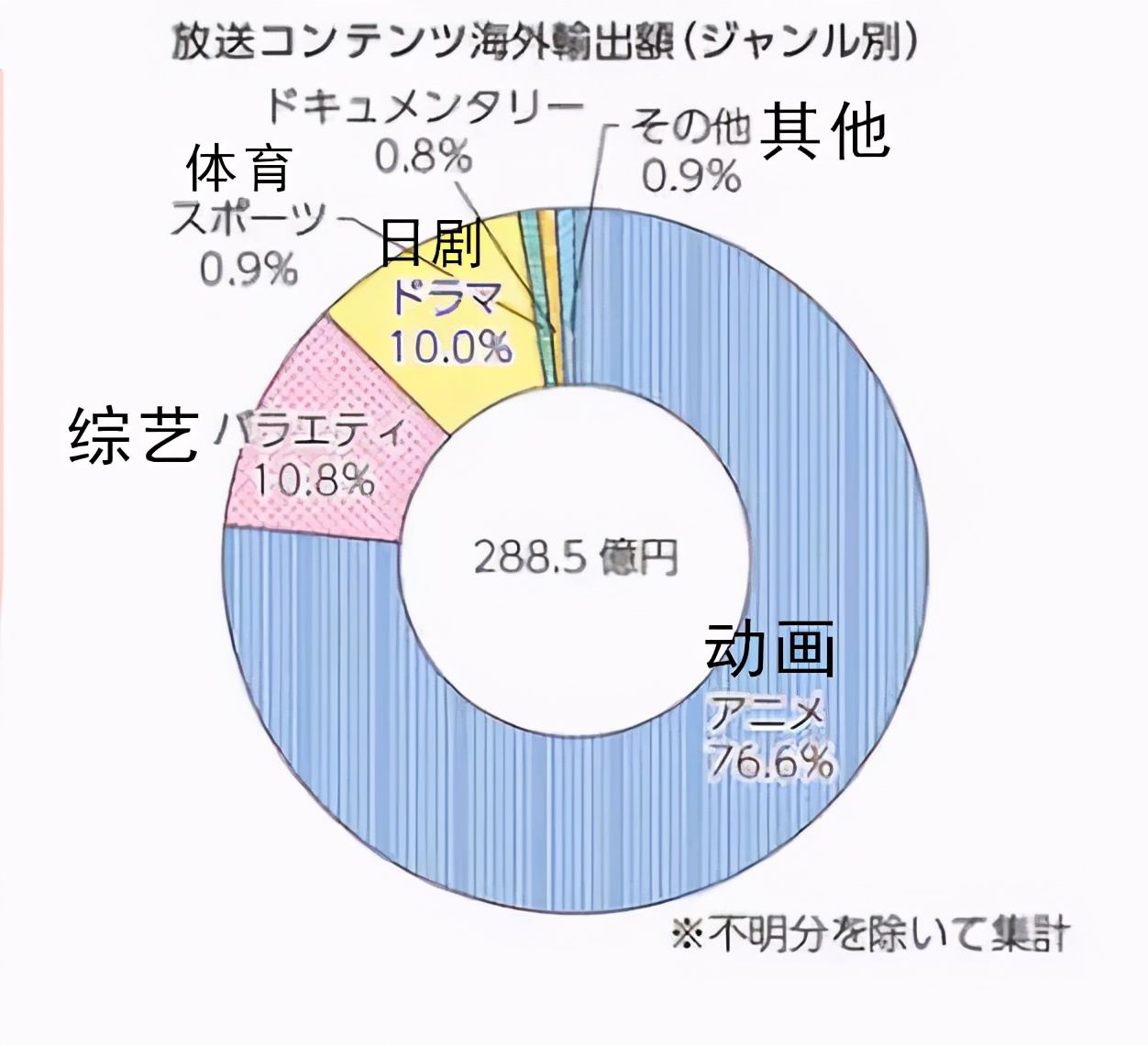 銀魂監督：因為中國的審查最近動畫要求做完全集的情況變多了