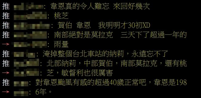 20年前曾淹掉北車！網列「最可怕颱風」前3名：有鐵皮在空中飛