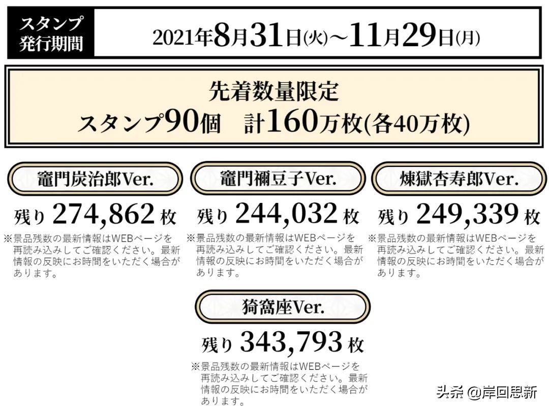 網友吐槽商家高估《鬼滅之刃》：160萬份周邊還剩70%，過氣了嗎？