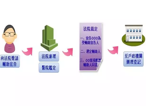 曾中200萬!屏東老婦迷刮刮樂走火入魔「輸光百萬退休金房產」女兒拿照片「跑遍彩行求別買」無助淚請法院出手