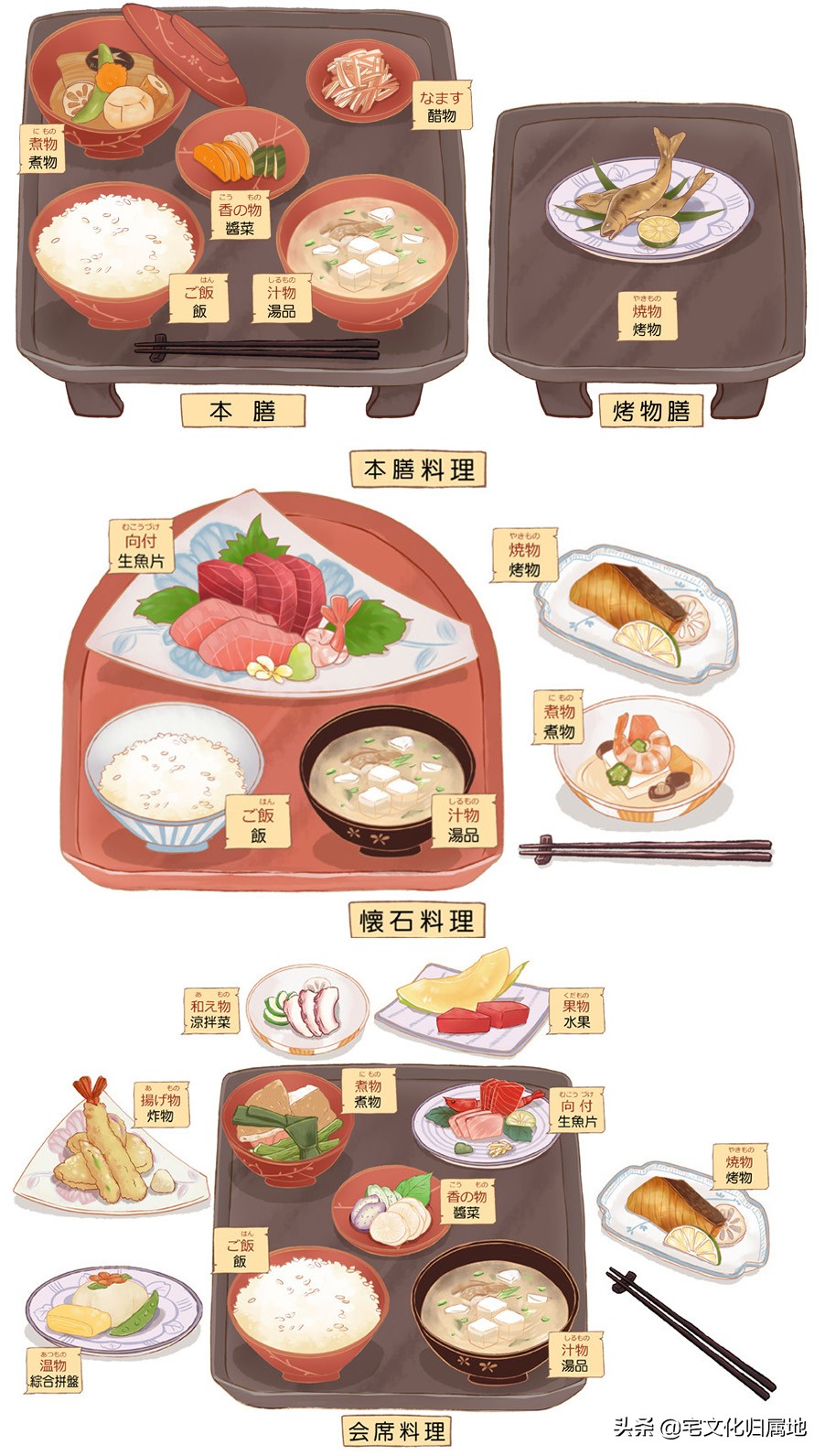 海賊王1053話「個人漢化」新的四皇揭曉大將綠牛展現實力