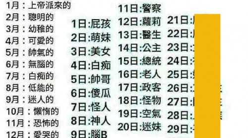 你的生日代表你是什麼東西XD