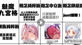 動漫：魅魔九宮格，你是哪一派