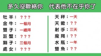 「你已經出局了」！12星座 多久沒找你代表他「已經不愛了」！