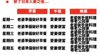 看完都想學日文了 台日人妻比一比