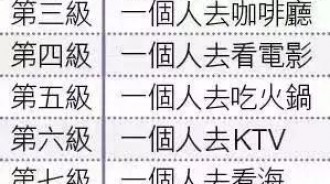 你敢挑戰邊緣極限嗎？PTT問「一個人吃buffet心理素質真的要很強」...網揭超中肯事實：這點才可怕