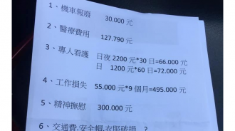 外送員路口與小貨車擦撞，急著列出6項求償提告…意外真相讓人超傻眼！