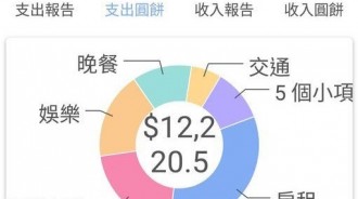 台北工作月薪4萬3「月存3萬」！擠4坪租房，記帳內容公佈，網全跪了