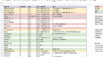  PSG 魚丸FB 開噴as666 KT DEFT在台服洗分
