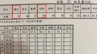 被狠罵「朽木不可雕」 國一妹不帶髒字神報復！
