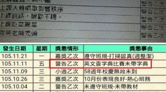 網友集結各種「史上最浮誇記過理由」而「上課吃高麗菜」已經算不瞎的了 快笑死XDD