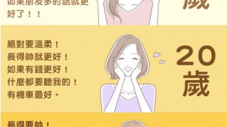 不同年齡的女生對結婚的要求