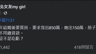 婚後買房「女友出150萬」！ 他發文問「我是不是吃虧」網聽理由狂噴留言