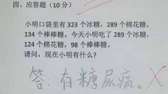 老師傻眼給0分！小學生神解答「小明吃糖數學題」網友看到答案讚翻「絕對錄取台大醫學院」