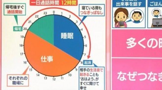 日本年輕人最新戀愛模式「遠程同居」是什麼？引台灣網友熱議：居然還有這招