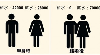 婚後薪水全梭哈！11張男人「結婚前V.S結婚後」寫實差別　單身冰箱超空「婚後妙變百寶箱」網喊有感