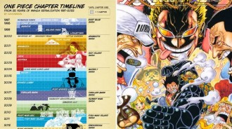 尋找one piece！大神整理《海賊王》漫畫各篇章對應話數，休刊期間補漫就靠它了
