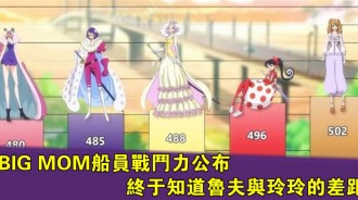 海賊王：BIG MOM船員戰鬥力公佈，終於知道魯夫與玲玲的差距
