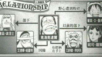 《海賊王》官方公式書裡藏貓膩！不愧是伏筆狂魔尾田，角色關係圖預示著未來劇情