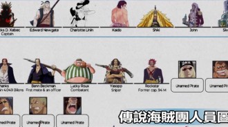 海賊王：傳說海賊團人員圖，紅髮團9位強者，羅傑團至少28位