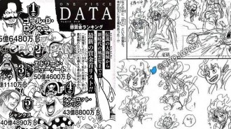 海賊王情報：官方首次公開懸賞金排名TOP66，暗示洛克會在未來篇章出現