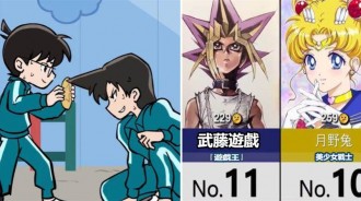 日本網友選出排名前20的日漫角色髮型，毛利蘭榜上有名