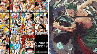 海賊王1058話情報：索隆、香吉士和甚平懸賞公布，可能不超過10億！