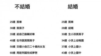 知道要不要結婚了齁