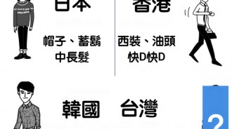 亞洲各國男生的穿搭，台灣真的是這樣嗎？