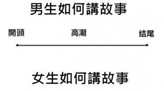 男生講故事平舖直述...女生呢？