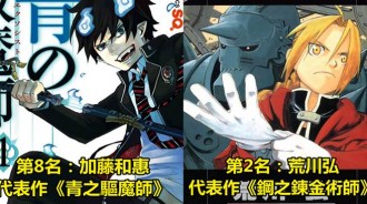 劇情跟構圖超強！日網友票選「作品最有趣的女性少年漫畫家」每個實力都太猛了啦！