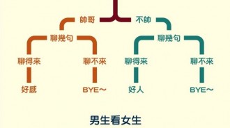 相對於女生的複雜 男生總是簡單得多