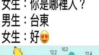 這個數據..