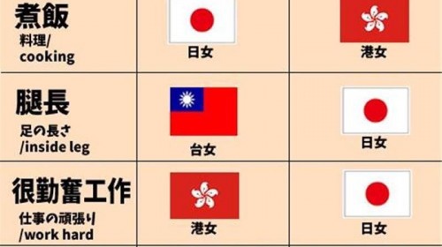 各國女生大比較