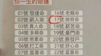 你是幾號出生就註定了你一生的命運