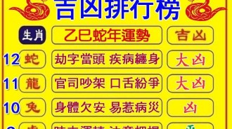 十二生肖2025年吉兇排行榜，第一名竟是他！超準！