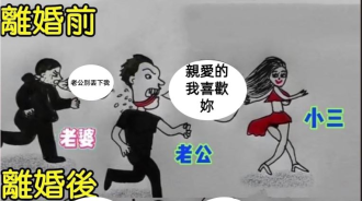 離婚後的後果...