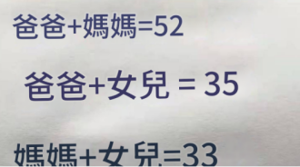 全班同學都被難倒！爸爸媽媽女兒各多少歲？