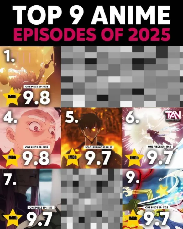 2025年IMDb高分動漫單集霸榜！《海賊王》勇奪第一